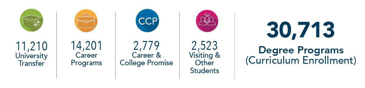 how much is wake tech per semester - Gaudy Cyberzine Stills Gallery